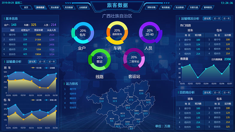道路旅客運輸數(shù)據(jù)中心