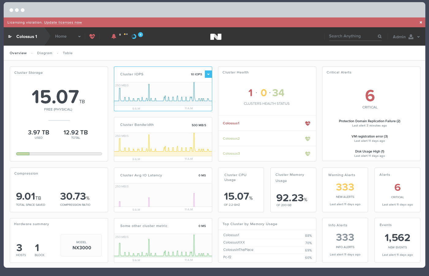 后臺(tái)管理界面設(shè)計(jì)欣賞 后臺(tái)管理界面設(shè)計(jì)欣賞
