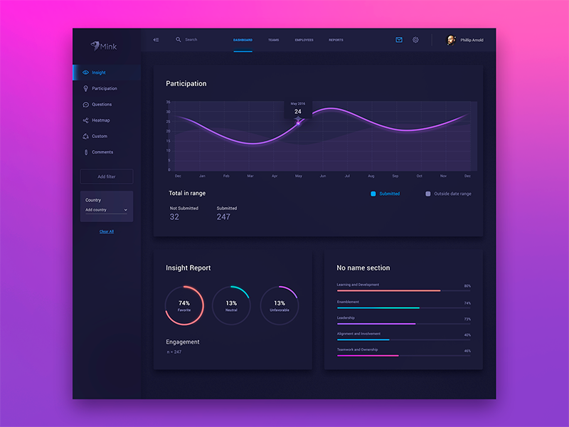后臺(tái)管理界面設(shè)計(jì)欣賞 后臺(tái)管理界面設(shè)計(jì)欣賞