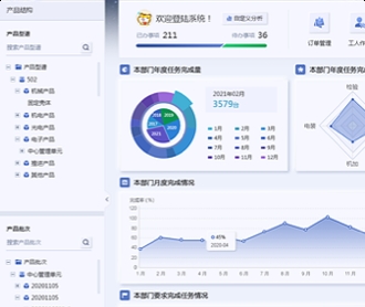 航天某院三個制造執行系統UIUE設計(保密)