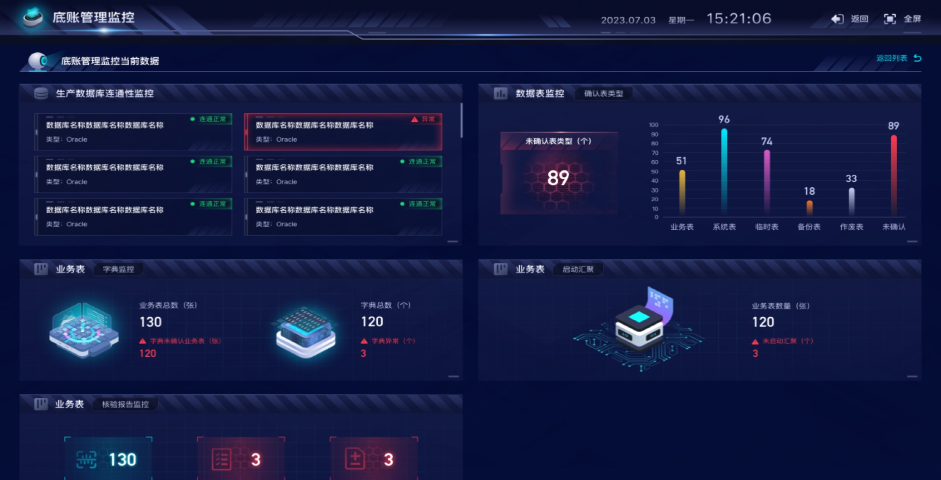 數據中臺大屏UI設計案例