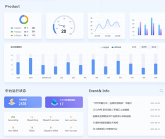 知名基金公司投資數據中臺界面設計（保密）