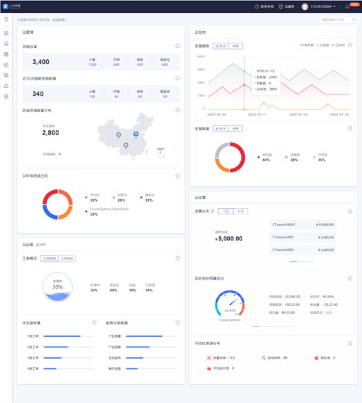 總覽頁方案一效果展示:重構(gòu)頁面布局、快捷功能、視覺升級