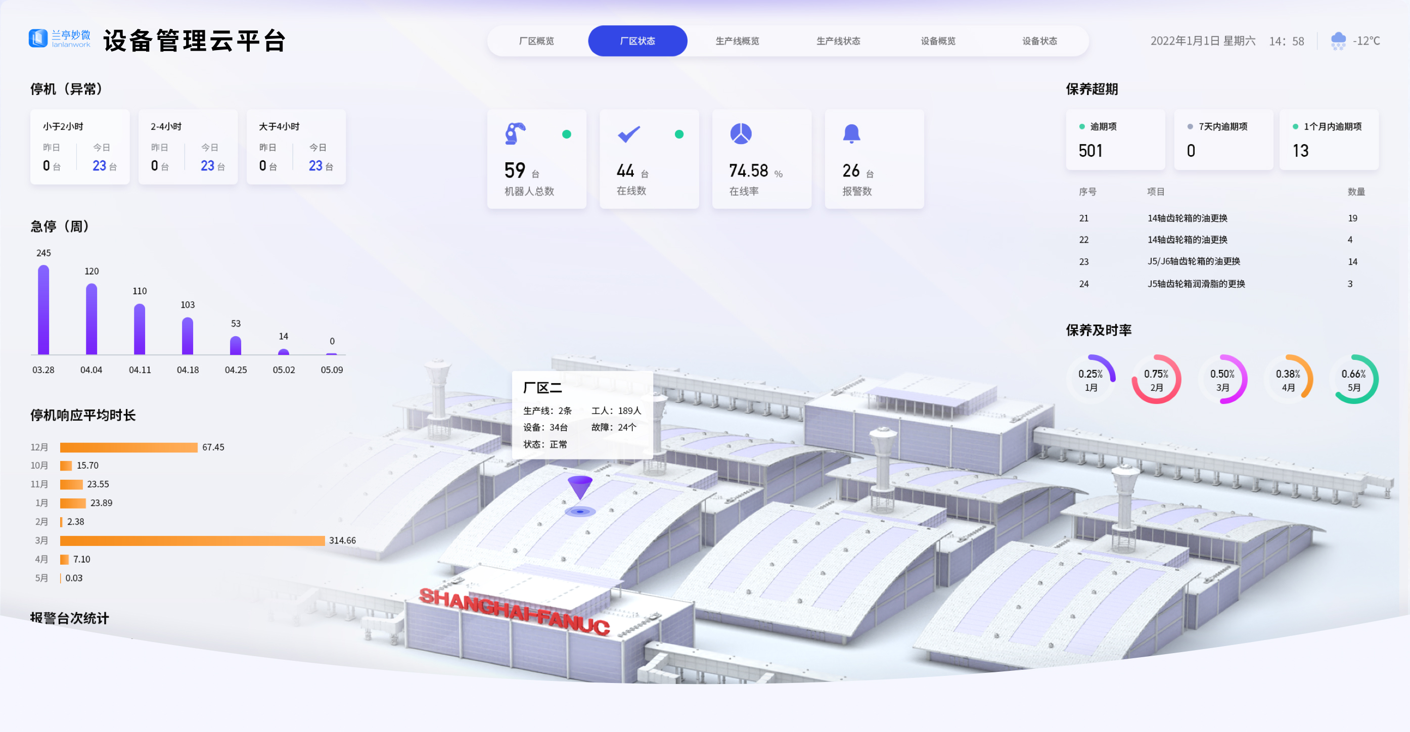 項目概述：UI設計、大屏設計、交互設計、產品定位、目標用戶、設計風格,效果欣賞